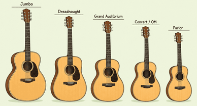 Tamanhos e formas de guitarras acústicas Comparação entre formatos de caixas acústicas