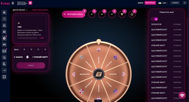 Vbet колесо