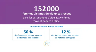 Infographie France Victimes 39 présentant les chiffres clés sur les femmes victimes de violences en France.