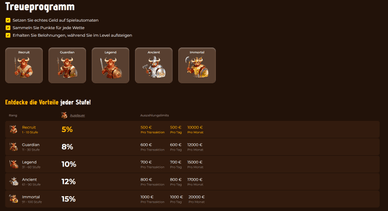 VIP-Programmen belohnen neue Online-Casinos VIP in MinoCasino neue Online-Casino