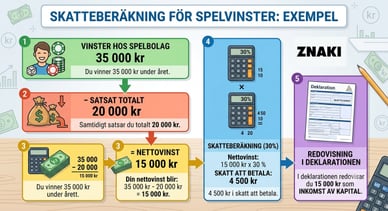 Exempel på skatteberäkning i ett online casino