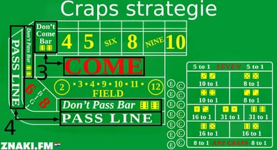 craps strategie