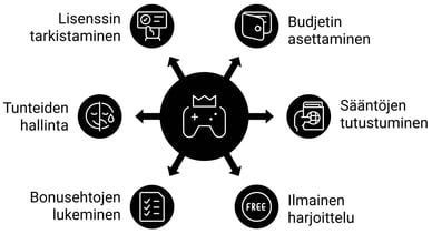 Vinkkejä pelata Revolut casino
