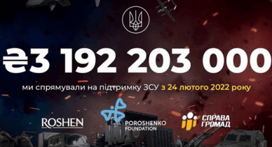 Roshen, Фонд Порошенка і "Справа Громад"