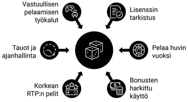 neuvoja lkz verovapaa casino