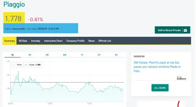 Azioni Piaggio