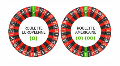 Roulette européenne : quelles différences avec la roulette américaine.