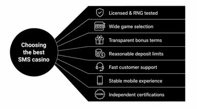top sms casino