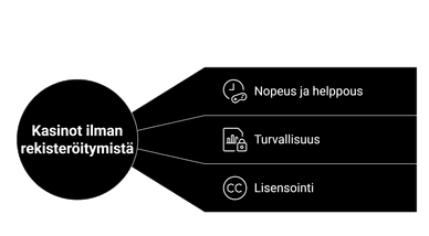 suomalainen kasino ilman rekisteröitymistä