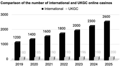 international online casinos