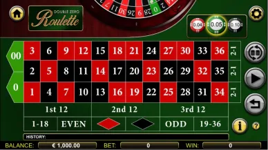 ダブルゼロルーレット（Double Zero Roulette）