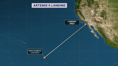 Landing path of Artemis II