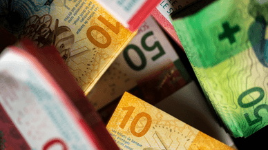 The Swiss Franc