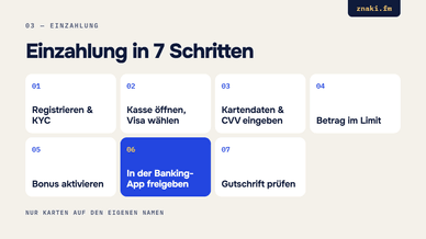 Mit der Visa-Card im Online Casino bezahlen
