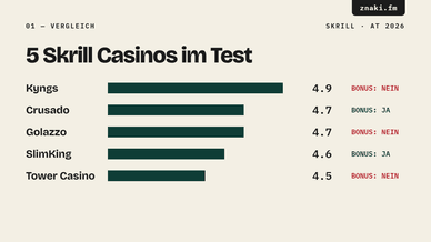 Casinos mit Skrill im Vergleich