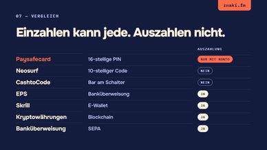 Paysafecard im Vergleich