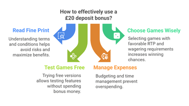 effective use 20 pound minimum deposit online casino