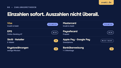 Visa, Mastercard und weitere Zahlungsmethoden