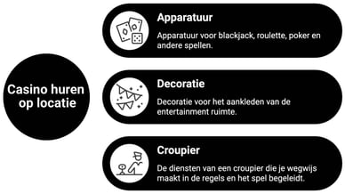 casino huren op locatie