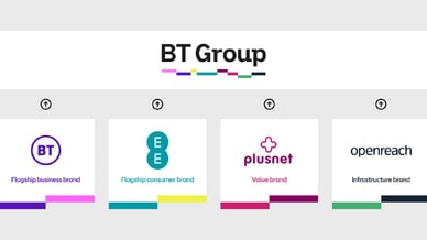 bt group subsidiaries