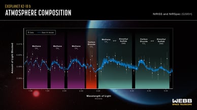 Illustration: NASA, CSA, ESA, R. Crawford (STScI), J. Olmsted (STScI), Science: N. Madhusudhan (Cambridge University)