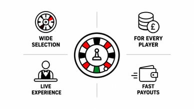 best online roulette casinos