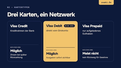 Visa-Karte im Online Casino