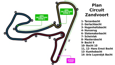 circuit zandvoort plattegrond