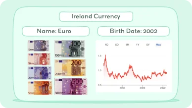 The Irish pound, or punt, served as the official currency of the Republic of Ireland until the year 2002