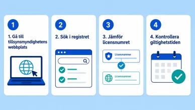 Så här kontrollerar du en spellicens Så här kontrollerar du en spellicens