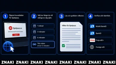 Instruktioner för aktivering av Spelpaus