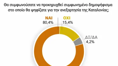 αποτελέσματα και οι πολιτικές συνέπειες Τα αποτελέσματα και οι πολιτικές συνέπειες