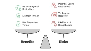 benfits risks vpn casinos