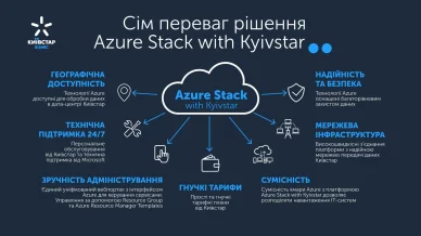 Azure Stack with Kyivstar