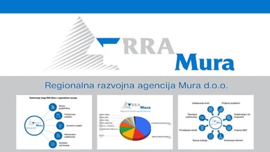 Regionalna Razvojna Agencija Mura RRA Mura