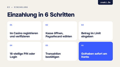 So zahlt man in einem Casino mit Paysafecard ein