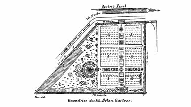 Načrt Botaničnega vrta 1885