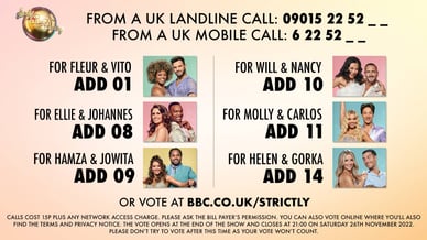 strictly come dancing voting
