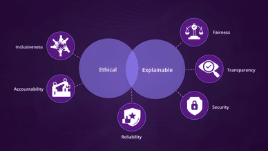 AI Principles, безпечне та відповідальне застосування ШІ