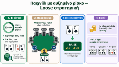 Επιθετικό παιχνίδι με ευρύ range χεριών