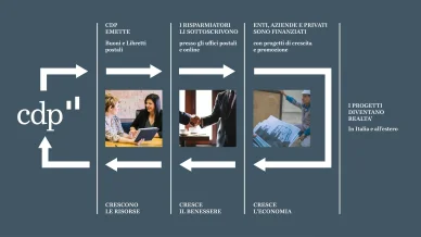 Opuscolo CDP