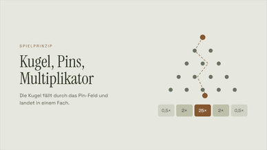 Spielfeld, Multiplikatoren und Zufallsprinzip