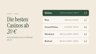 Die 5 besten Casinos mit 20 Euro Einzahlung