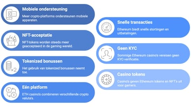 trends ethereum online casinos