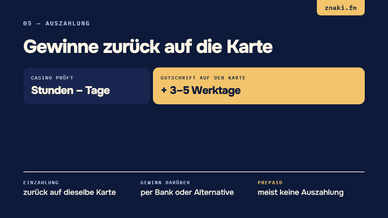 Online Casino Visa Auszahlung