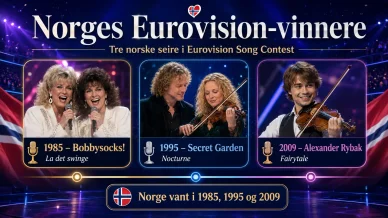 Norges Eurovision-vinnere