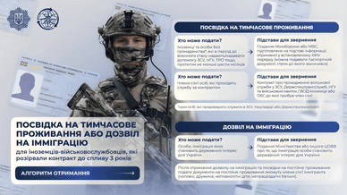 Як отримати посвідку