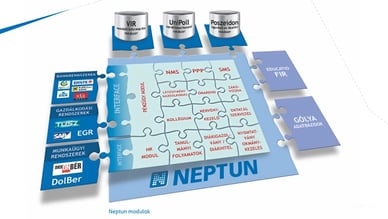 Neptun összeomlást