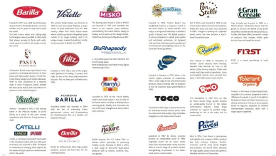 Marchi dell'azienda Barilla Marchi Barilla