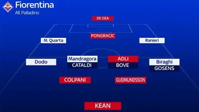 Formazioni ACF Fiorentina 2024-25 Formazioni ACF Fiorentina